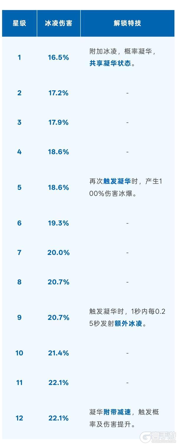 《明日之后》全新突击步枪核芯凝华效应登场！