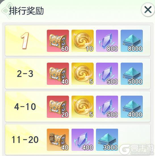 《宗师之上》山海寻宝攻略:限定宝物周活动玩法详解