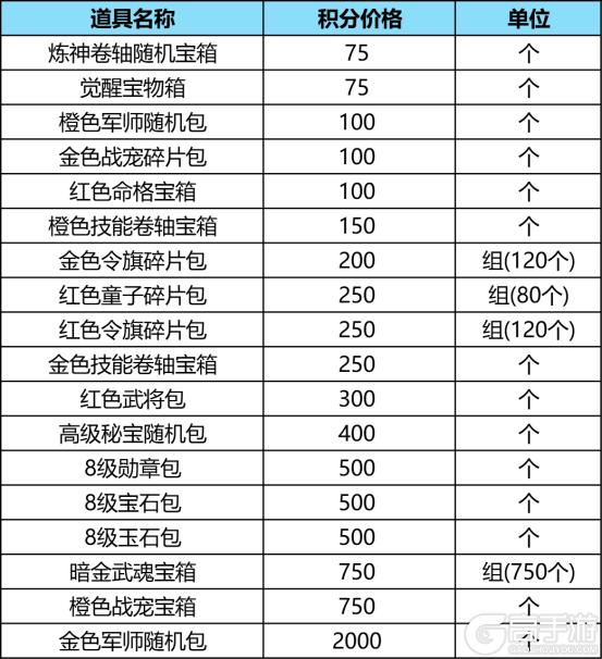 《天子令（0.05折七雄争霸）》单日大额积分活动