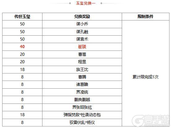 《三国杀OL》 遐思黛远*族钟琰&犗饵钓兕*谋文丑琳琅绘卷上新