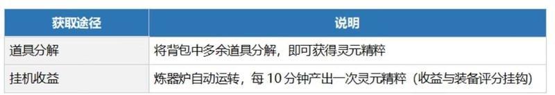 《少年歌行风花雪月》新手攻略：「炼器炉」玩法详解！