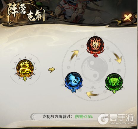 奇门--游戏玩法--阵营克制