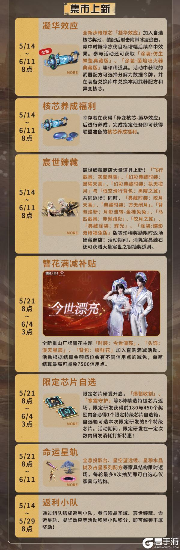 《明日之后》更新公告 | 奶龙联动登陆废土漫想占星与520