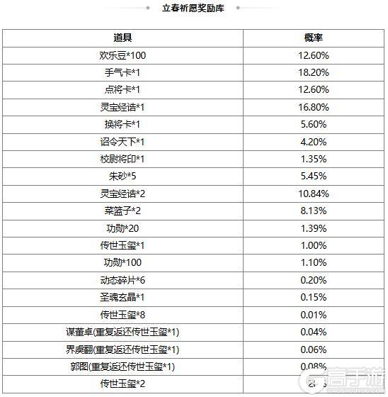 《三国杀OL互通版》【官方活动】祈愿台族荀莳、谋董卓返场 祥莺瑞秀*胡金定夺宝上新