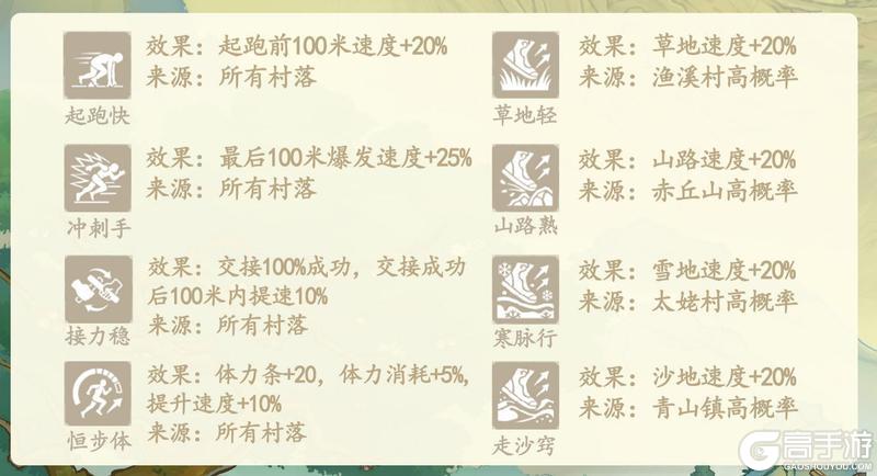 《桃源记2》新版本预告| 全新装饰与村民养成系统