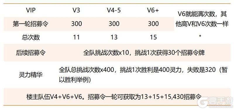 《仙剑奇侠传：新的开始》三才纵横攻略：三才玩法解析
