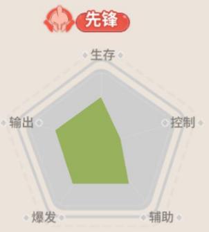 《驯龙之旅》转职攻略：菲诺兰斯转职推荐