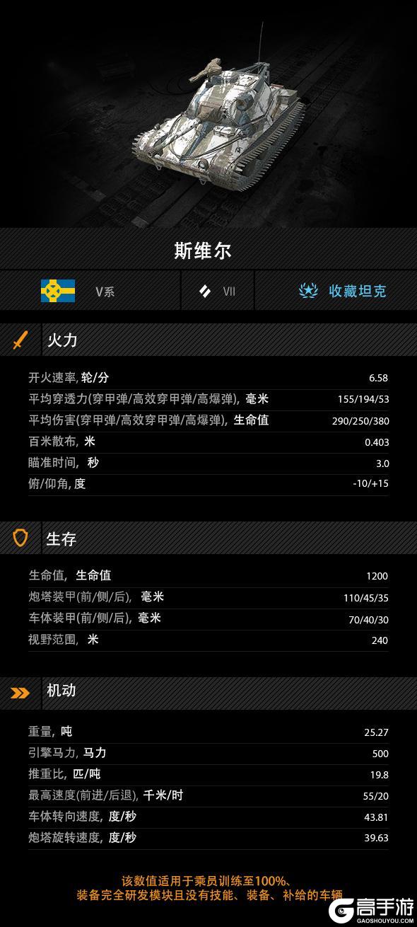 《坦克世界闪击战》大口径塞进一辆快车里?这性能看着就要出事!