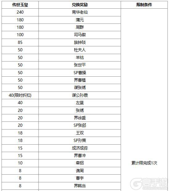 《三国杀OL互通版》【官方活动】祈愿台谋公孙瓒、界曹植返场 文心鹊意*张昌蒲夺宝