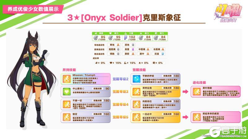 《闪耀！优俊少女》即将登场的养成优俊少女与协助卡数值公开！