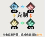 《时隙之旅（3.5折晃置美少女）》新手开荒攻略
