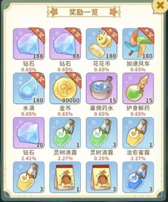 织梦森林