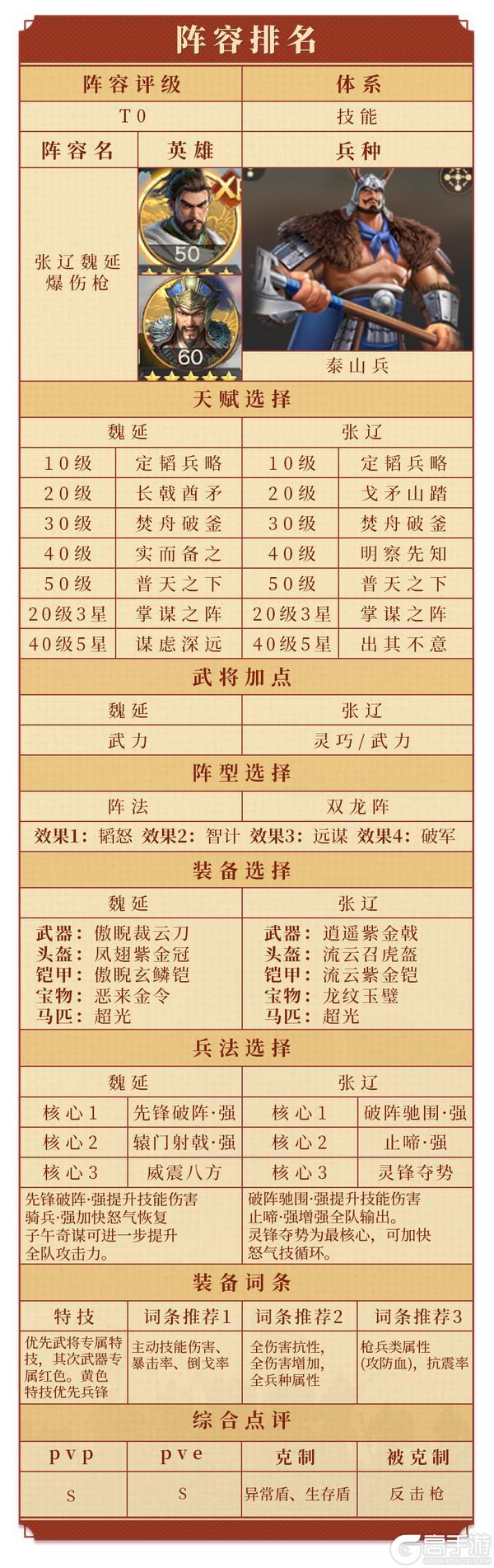 《偃武》八套T0阵容一站式汇总