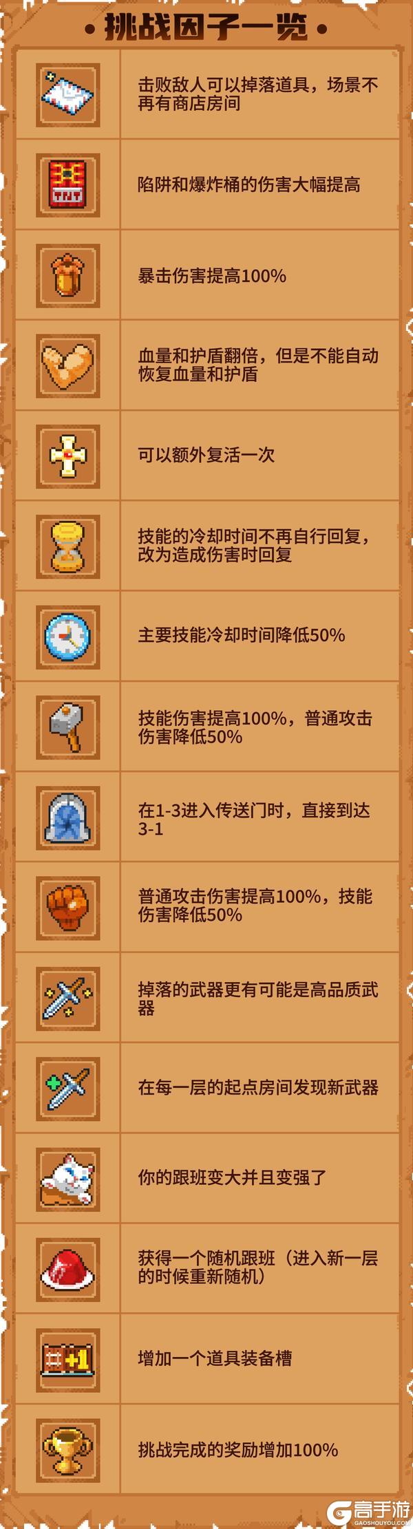 《战魂铭人》【更新预告01】宠物系统升级！混沌因子限时开启，道具羁绊更新
