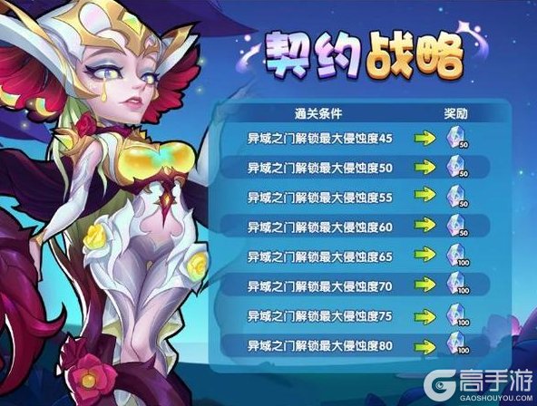 《放置奇兵》挑战契约战略，来一起收集星海旋律积分吧~