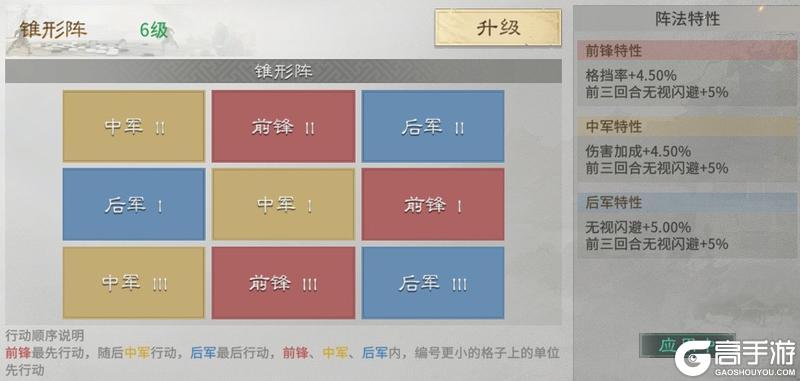 《三国:天下归心》阵法别乱升 先看适配阵容