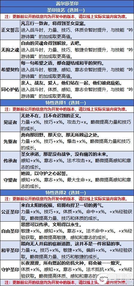 《诸神皇冠》诗中秘境终章・圣印传承部分版本预告