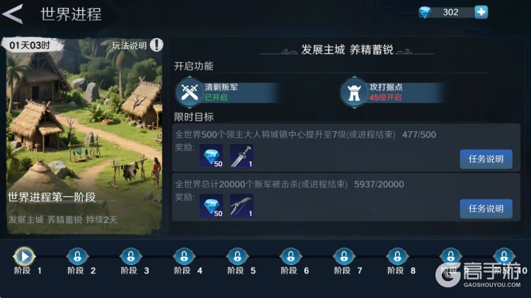 人类纪元崛起