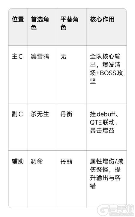 东离剑游纪