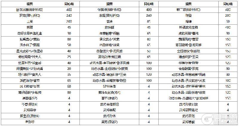《三国杀OL互通版》【官方活动】祈愿台谋公孙瓒、界曹植返场 文心鹊意*张昌蒲夺宝