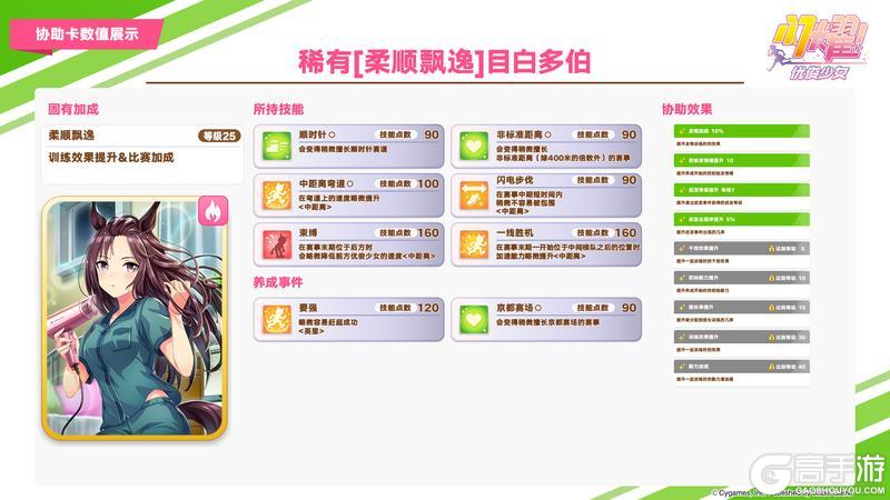 《闪耀！优俊少女》5月7日即将登场的养成优俊少女与协助卡数值公开！