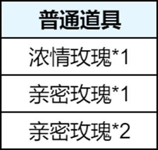 《王者荣耀》6月月度福利礼册免费皮肤奖池内容