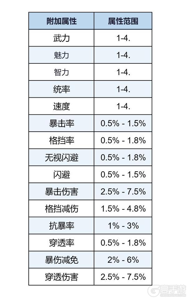 《三国：天下归心》宝物系统详解