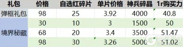 宗师之上性价比礼包推荐&资源获取指南