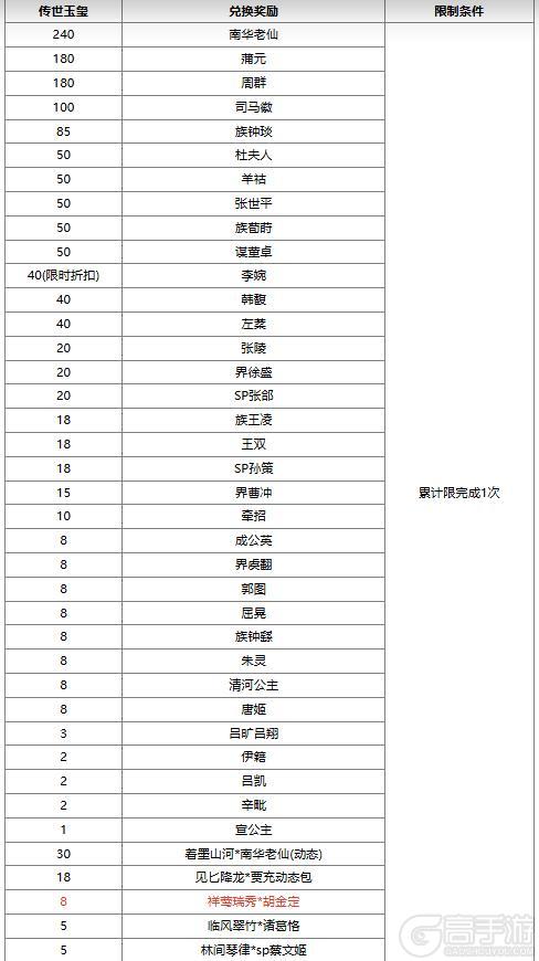 《三国杀OL互通版》【官方活动】祈愿台族荀莳、谋董卓返场 祥莺瑞秀*胡金定夺宝上新