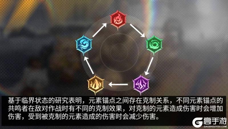 《绯色回响》新手攻略:元素属性详解