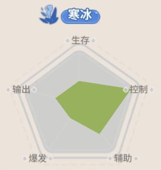《驯龙之旅》职业攻略：格鲁夫转职推荐