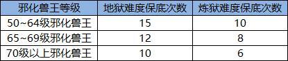 《斗罗大陆：猎魂世界》1.8版本「浩海星罗」前瞻第四弹：第八魂环即将解锁