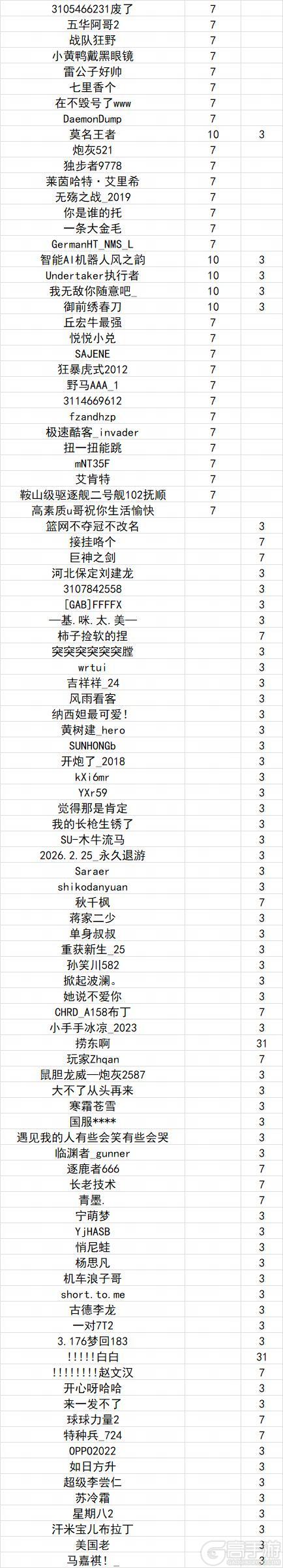 《坦克世界闪击战》涉及1003位玩家！5.28违规停封公示