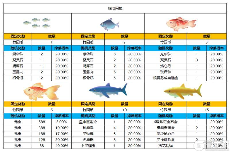 《凌云诺》大启游园·薛公盲盒