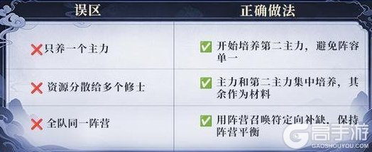 新手指南！《遮天帝路争锋》萌新开荒第四日保姆级攻略！