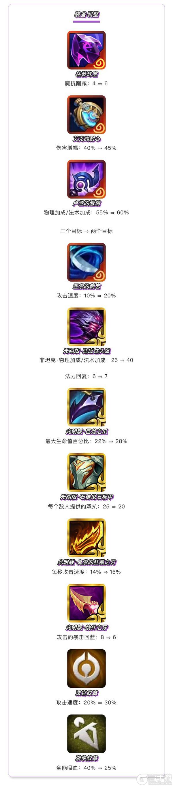 《金铲铲之战》17.4版本 5月28日更新公告