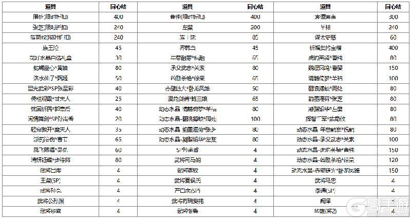 《三国杀OL》 遐思黛远*族钟琰&犗饵钓兕*谋文丑琳琅绘卷上新