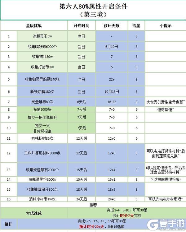 《仙剑奇侠传:新的开始》六人阵解锁进度80%!阵法任务速通秘籍