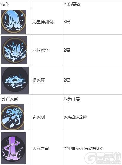 《耀世格斗》职业攻略：「灵剑士」技巧解析&搭配推荐
