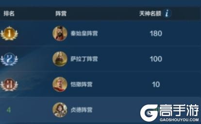 《世界启元》X6纪元「星烬盟誓」第五周周报：旧章已落，新程将启