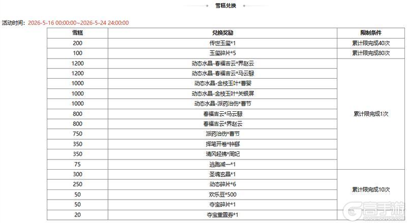 《三国杀OL》【官方活动】奇珍翻翻乐神张角、族吴苋返场 势若焚风*李傕夺宝