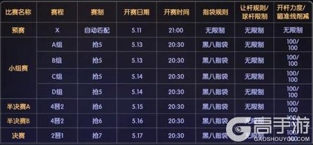 《台球世界》第26届乙级联赛预赛晋级名单公布