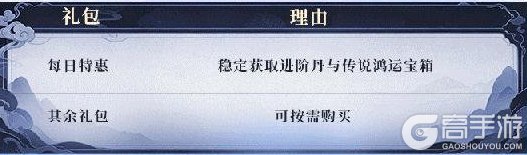 新手必看！《遮天帝路争锋》萌新开荒第三日进阶攻略