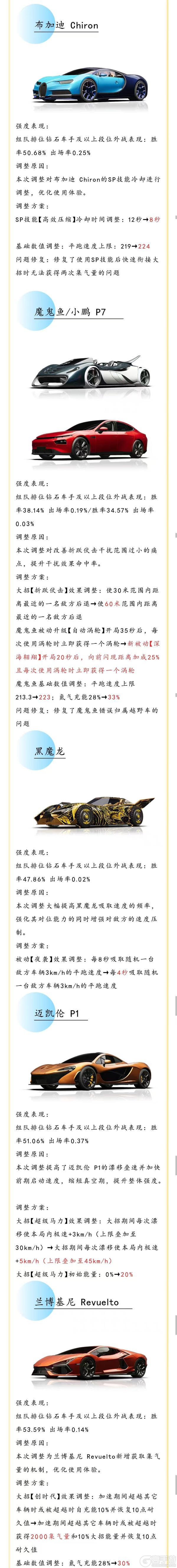 《王牌竞速》S33赛季车辆平衡性调整内容很多先码再看！