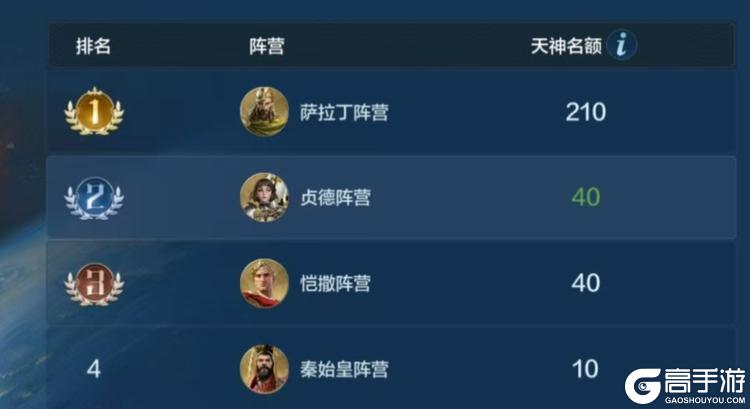 《世界启元》X6纪元「星烬盟誓」第五周周报：旧章已落，新程将启