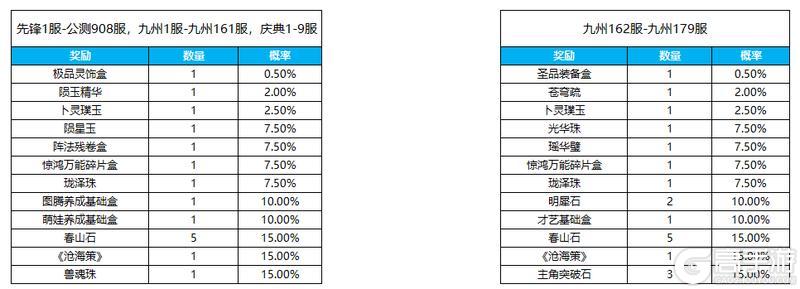 《凌云诺》招贤纳士·金盆聚宝