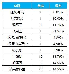 《凌云诺》招贤纳士·金盆聚宝