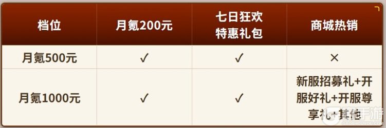 耀世格斗