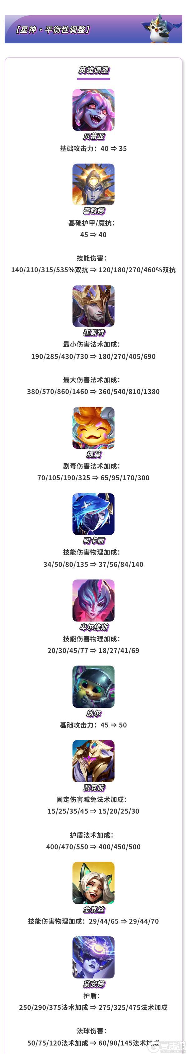 《金铲铲之战》17.3版本 5月14日更新公告