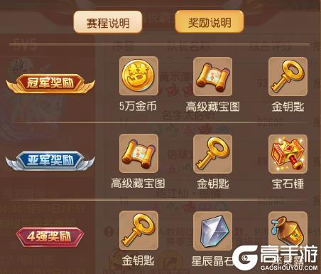 《梦幻西游》2026精锐霸主杯 | 玩家自发搞了场赛事！